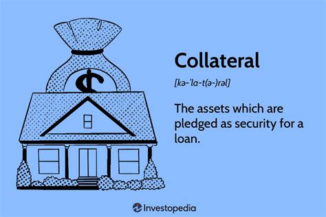 What Is Collateral Title